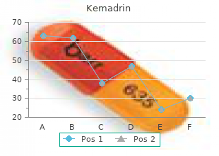 buy cheap kemadrin 5mg online