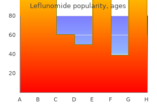 generic leflunomide 20 mg amex