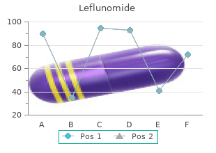 buy discount leflunomide online