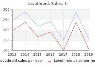 purchase levothroid overnight