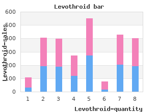 discount 100 mcg levothroid free shipping