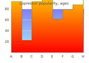 cheap lopressor express