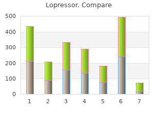 order generic lopressor canada