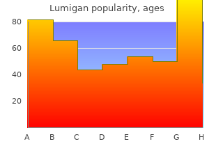 lumigan 3ml discount