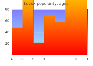 order cheap luvox on line