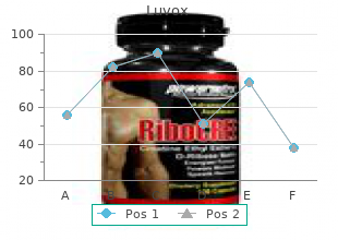 generic 50mg luvox otc