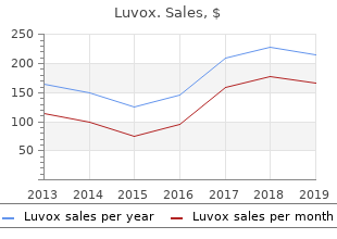 order luvox australia