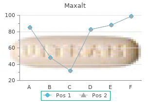 10 mg maxalt visa