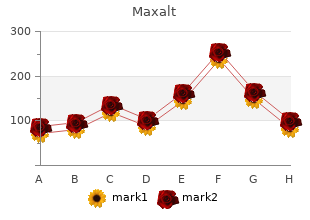 discount 10mg maxalt