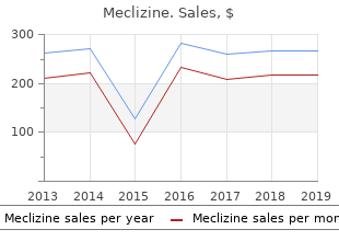 meclizine 25mg on line