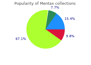 purchase genuine mentax on line