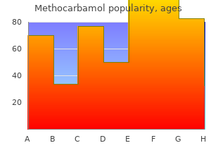 generic methocarbamol 500 mg with visa