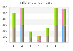 buy mildronate toronto