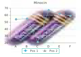 purchase minocin 50mg without a prescription