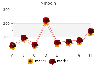 order minocin 50 mg