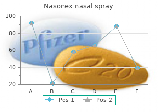 buy 18gm nasonex nasal spray