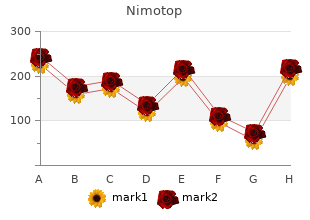 discount nimotop online