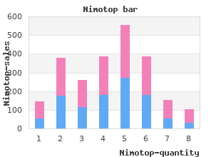 purchase nimotop 30mg