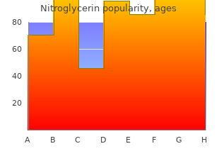 cheap nitroglycerin line