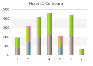 discount nizoral 200 mg with amex