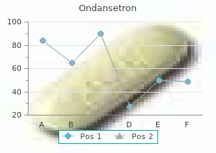 cheap ondansetron 8mg on line