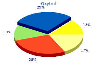 proven oxytrol 5 mg