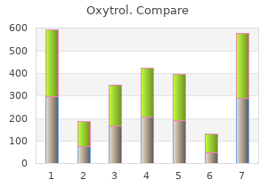 oxytrol 5mg on line