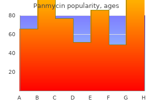 discount 500mg panmycin visa