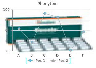 100 mg phenytoin overnight delivery