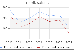 cheap prinivil on line