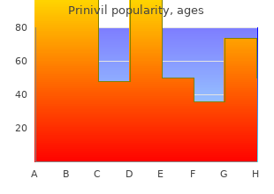 prinivil 2.5mg fast delivery