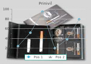 effective prinivil 5 mg