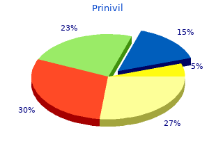 purchase prinivil with visa