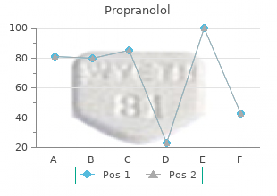 propranolol 80 mg visa