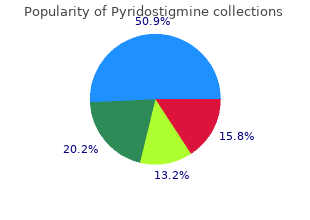 purchase pyridostigmine amex