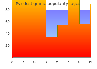 discount pyridostigmine 60mg with mastercard