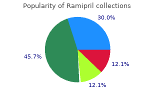 buy ramipril with a visa