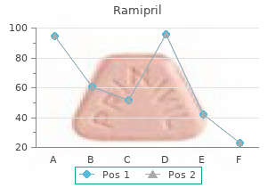 purchase ramipril us