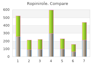 order ropinirole 0.25 mg mastercard
