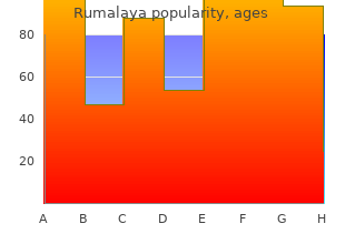 buy rumalaya american express