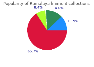 buy generic rumalaya liniment online