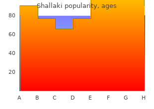 cheap shallaki generic