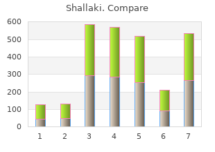 order shallaki 60caps without a prescription