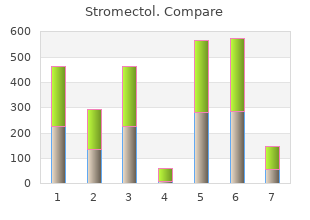 safe 3mg stromectol