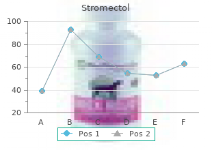 buy cheap stromectol 3mg online