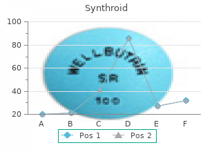 purchase discount synthroid on-line
