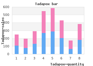 proven 80 mg tadapox