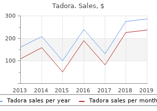 cheap tadora 20 mg otc