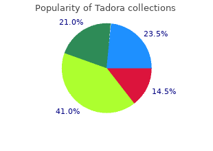 buy cheap tadora 20 mg line