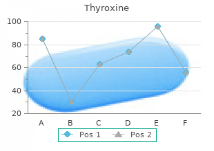 buy genuine thyroxine online